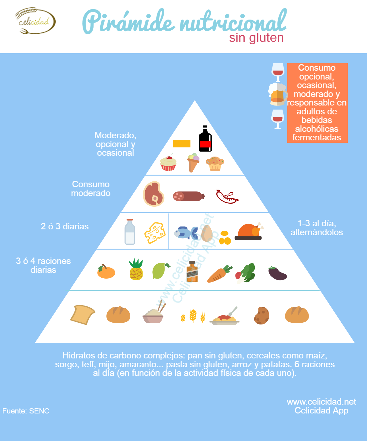 piramide nutricional sin gluten la comida sin gluten adelgaza